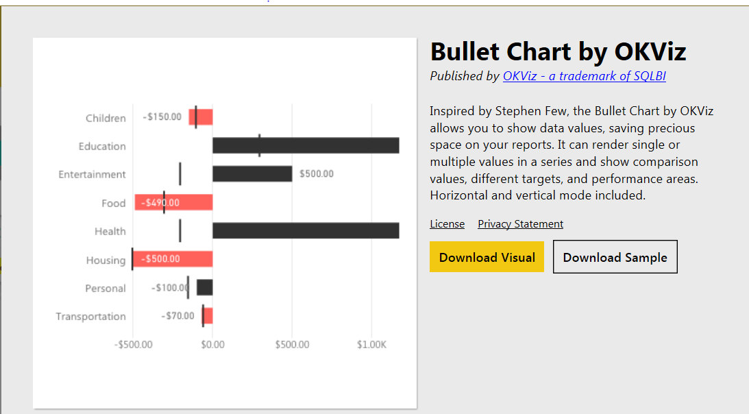 bullet-chart-by-o-vi-prathy-s-blog