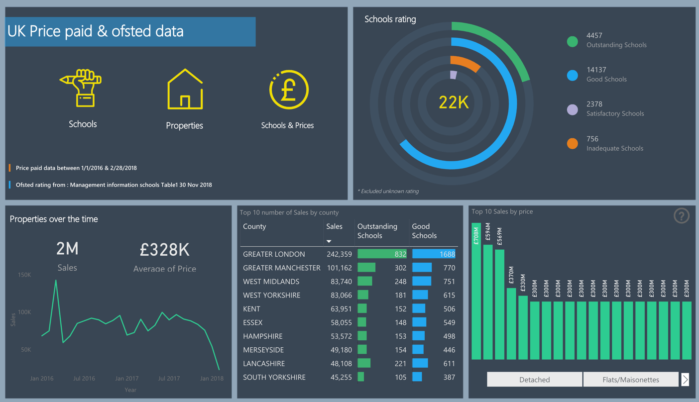 Повер рейтинг. Bi системы. Power bi список. Рейтинг Power bi. Power bi dashboard.