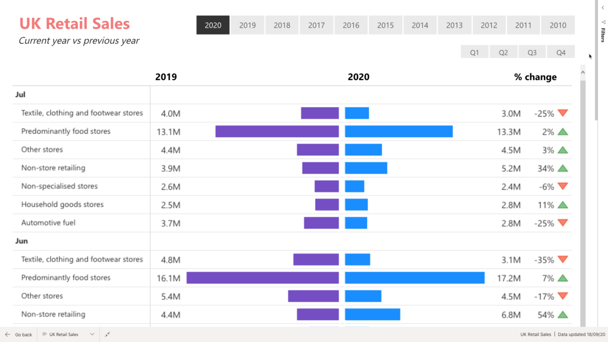 Power BI Portfolio - Prathy's Blog...